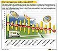 Campingpreise 2007 in Europa günstig.